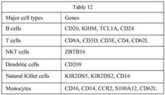 Figure imgf000155_0001