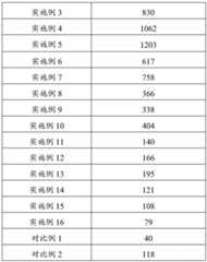 Figure BDA0002583556780000181