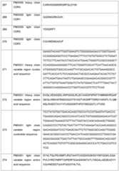 Figure imgf000124_0001