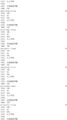 Figure IDA0002976854360000521