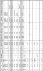 Figure imgf000087_0001