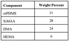 Figure imgf000141_0001