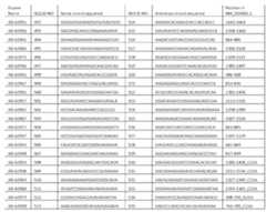 Figure imgf000118_0001