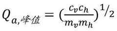 Figure BDA0000420287270000142