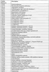 Figure imgf000255_0001