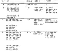 Figure BDA00001768100302051