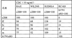 Figure GPA00001131129100401