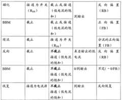 Figure G2007800444621D00321