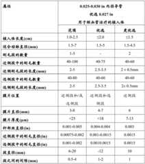 Figure BDA0001292716720000281