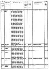 Figure 112003027367091-pct00025