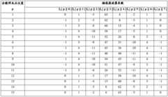 Figure BDA0003293627840000131