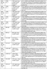 Figure imgf000141_0001