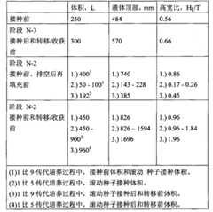 Figure BPA00001420648300491