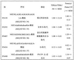 Figure A20068002758600481