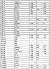 Figure imgf000300_0001