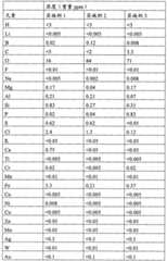 Figure G2006800530995D00231