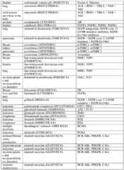 Figure imgf000144_0001