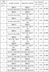 Figure 112009006450738-pat00013