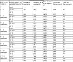 Figure imgf000029_0002