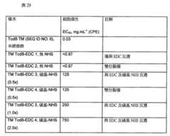 Figure 111129989-A0202-12-0147-142