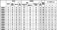 Figure JPOXMLDOC01-appb-T000007