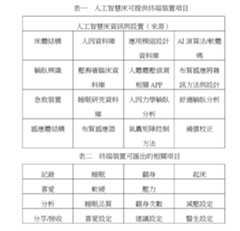 Figure 109129108-A0305-02-0015-1