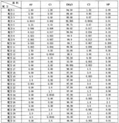 Figure G07166058620070824D000061