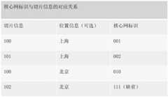 Figure BDA0001436769630000071