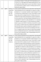 Figure imgf000145_0001