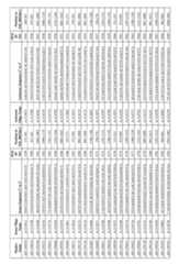 Figure imgf000157_0001