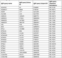 Figure imgf000240_0002