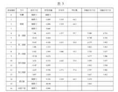 Figure 109129614-A0305-02-0023-9