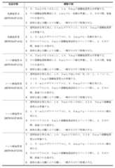 Figure 0007080501000015