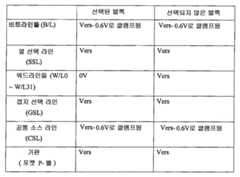 Figure 112008075160832-pct00001