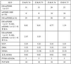 Figure BDA0001986737030000891