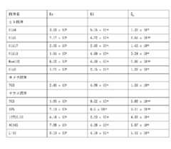 Figure JPOXMLDOC01-appb-T000002