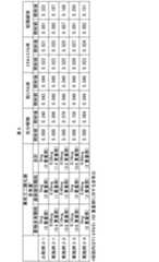 Figure 2022184792000008