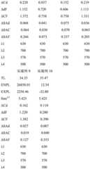 Figure BDA0001964460360000401