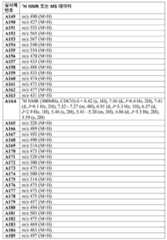 Figure 112017021375572-pct00083