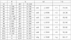 Figure BDA0002390139050000201