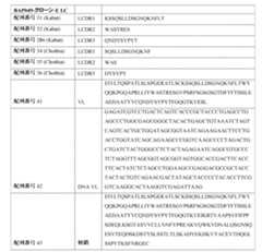 Figure 0007483732000033