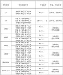 Figure BDA0001546925070000181