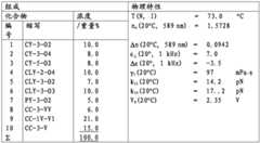 Figure BDA0001221154010000741