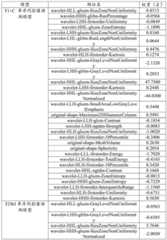 Figure GDA0003325264840000121