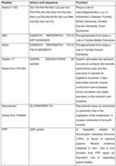 Figure imgf000029_0001