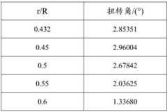 Figure BDA0004182608920000122