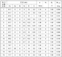 Figure 112013020534967-pct00002