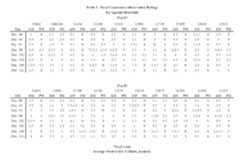 Figure imgf000021_0001