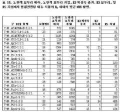 Figure 112021070893307-pat00017