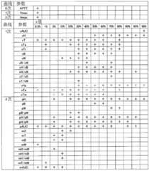 Figure BDA0003066404750000621